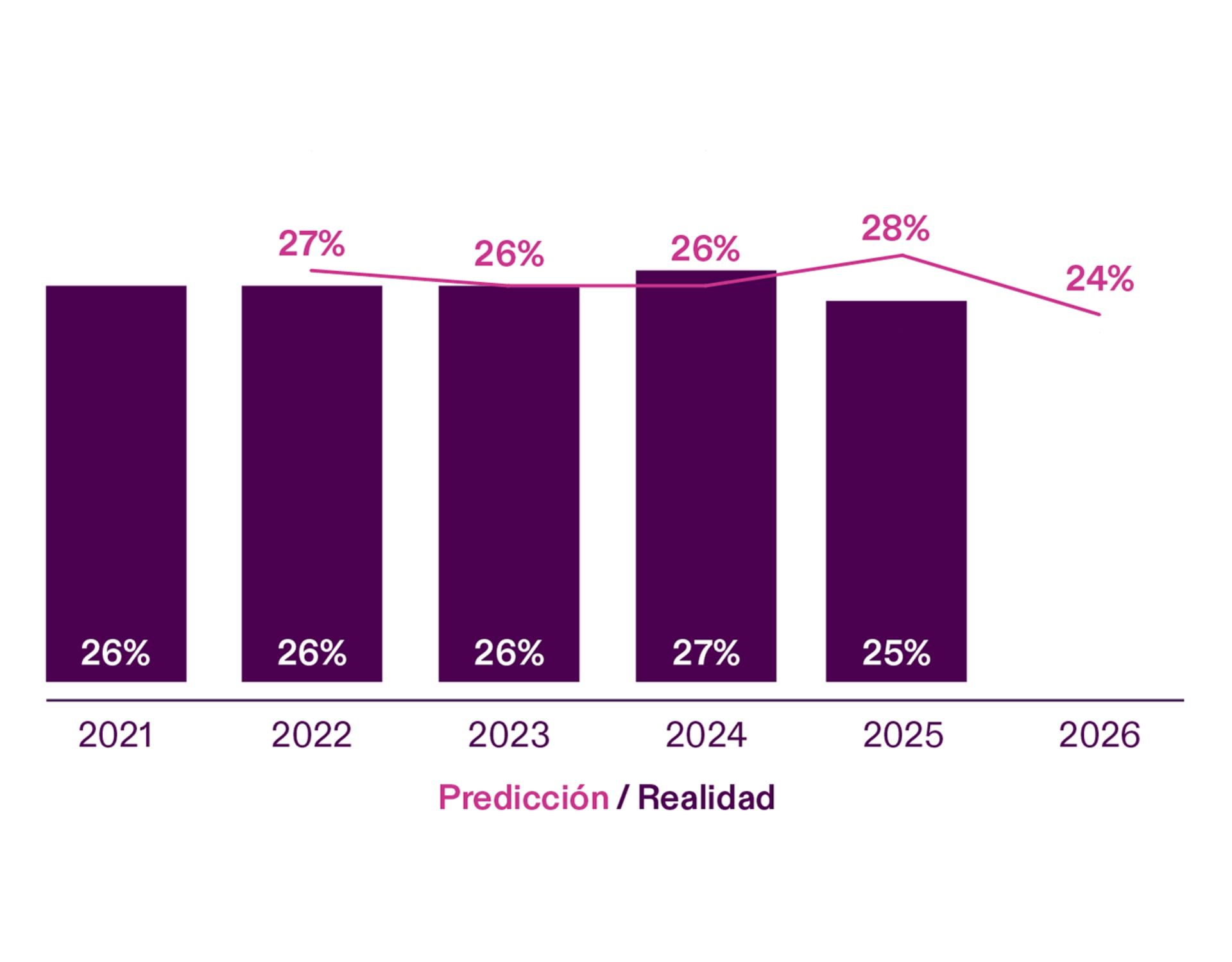 Perception v Reality Chart - Tech Obsolescence - ES