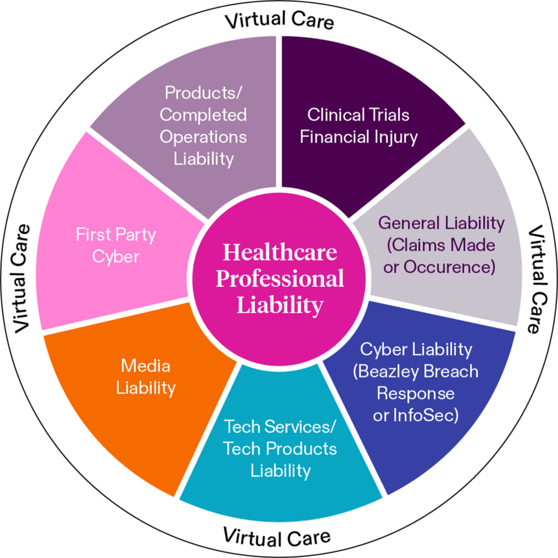 Virtual Care infographic