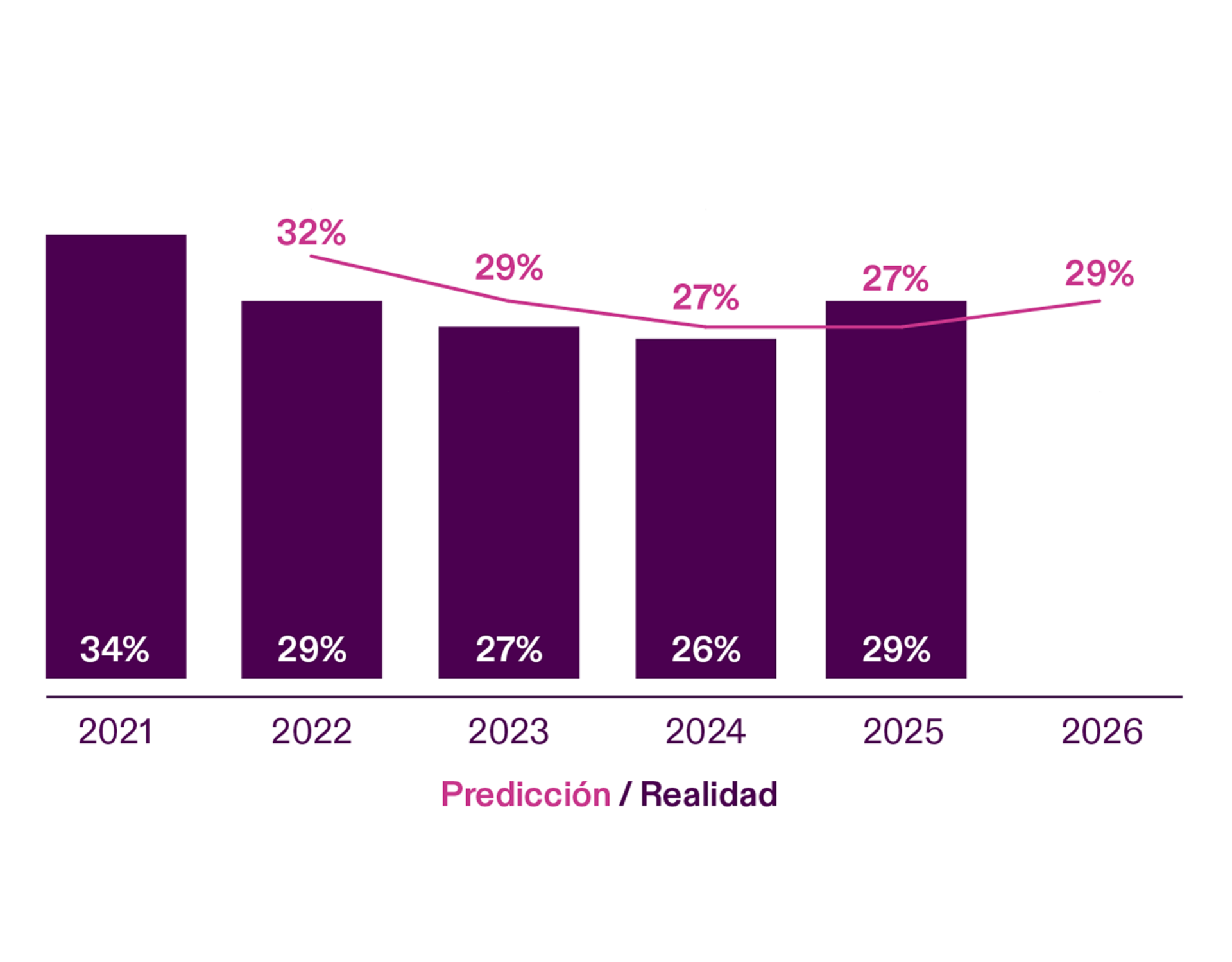 Perception v Reality Chart - Cyber - ES
